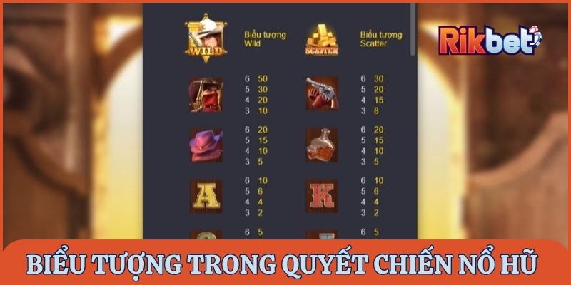 Biểu tượng độc quyền trong Quyết Chiến nổ hũ